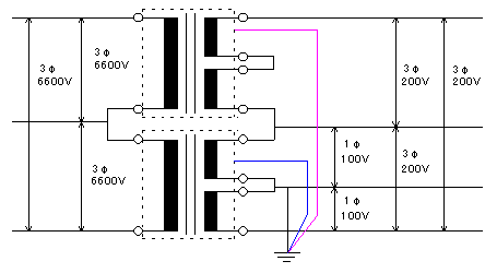 三相4線式の図