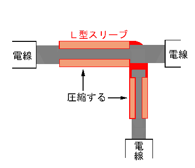 Ｌスリーブ